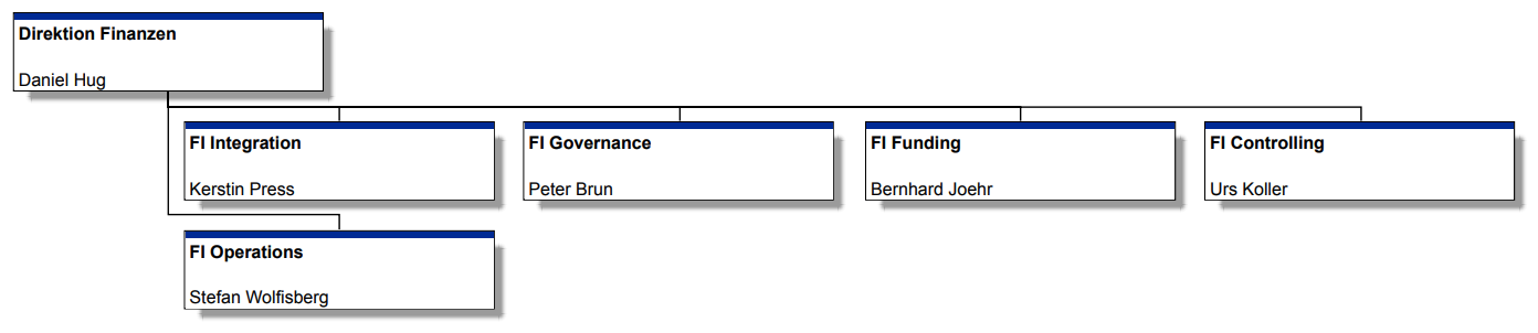 Organigramm FI 2024